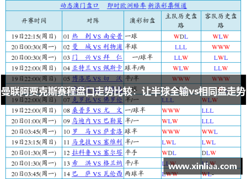 曼联阿贾克斯赛程盘口走势比较：让半球全输vs相同盘走势
